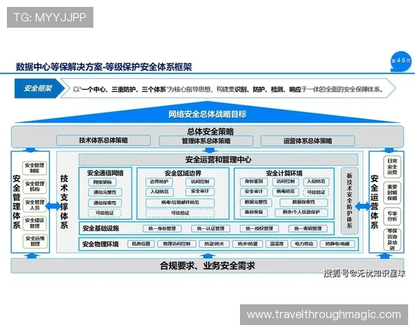 开云体育网投安全保障措施,全面防范风险,保障用户资金与个人信息安全